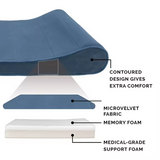 Custom Blue Orthopedic Calming Memory Foam Pet Bed Mat